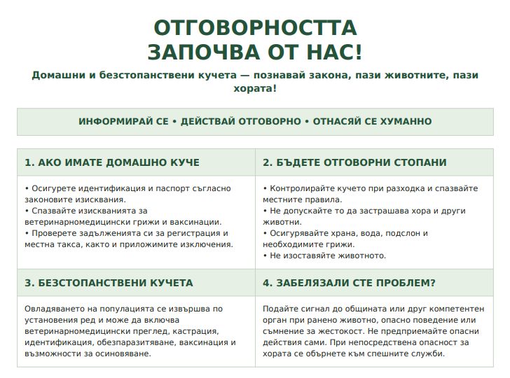 Момчилград подготвя информационна кампания за домашните и безстопанствените кучета